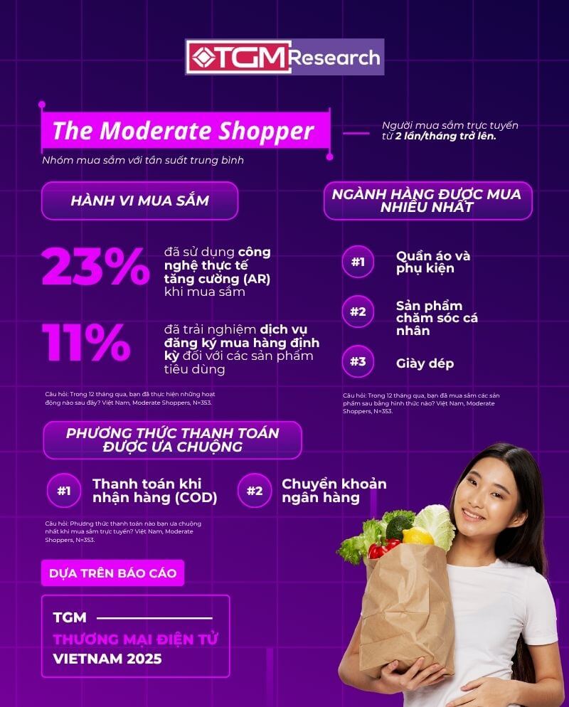 Moderate Shoppers: Cân nhắc kỹ, chú trọng giá trị
