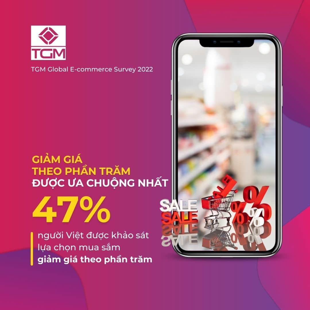 mua sắm giảm giá theo phần trăm