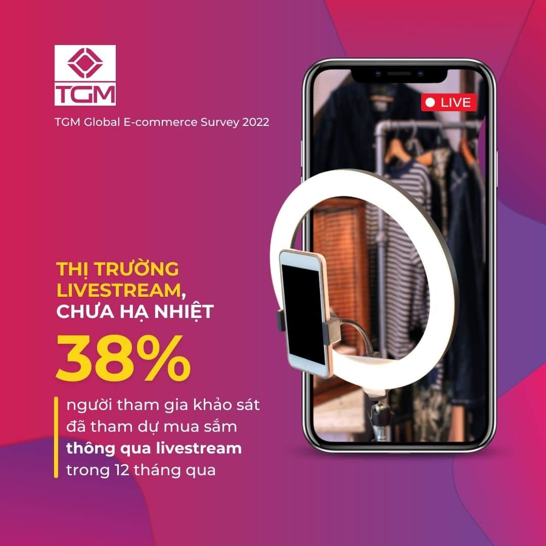 mua sắm qua livestream trong 12 tháng qua