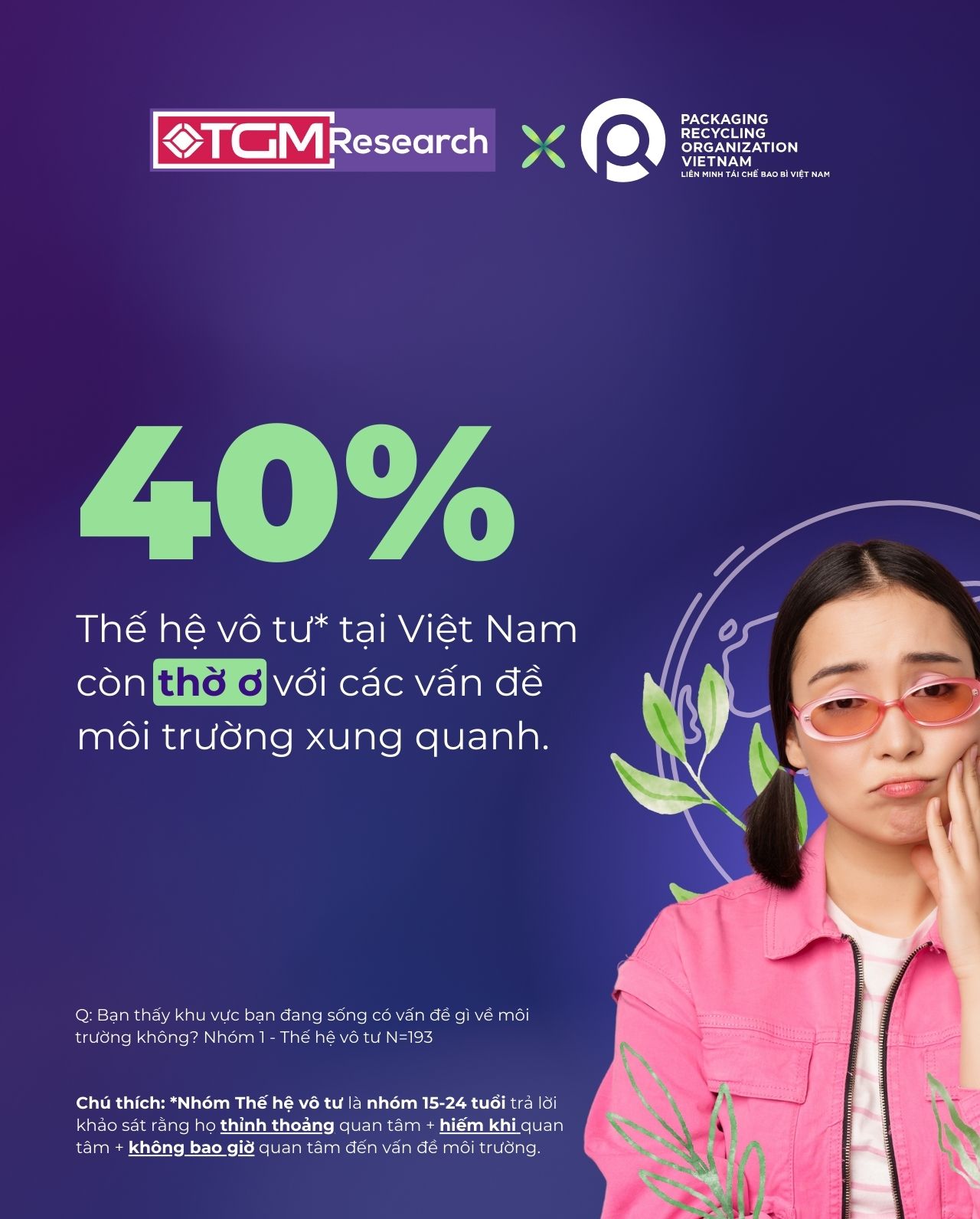 Thực trạng tham gia bảo vệ môi trường của giới trẻ