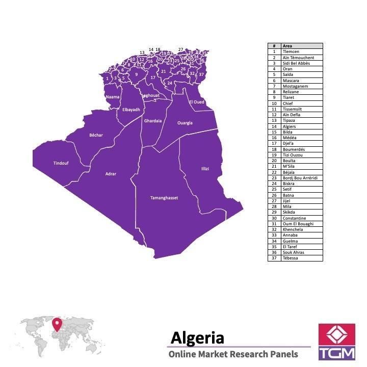 Online panel tại Algeria| Nghiên cứu thị trường tại Algeria